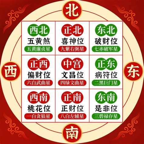 八字風水方位|八字风水吉凶方位测算 (免费八字算事业与财运方位)